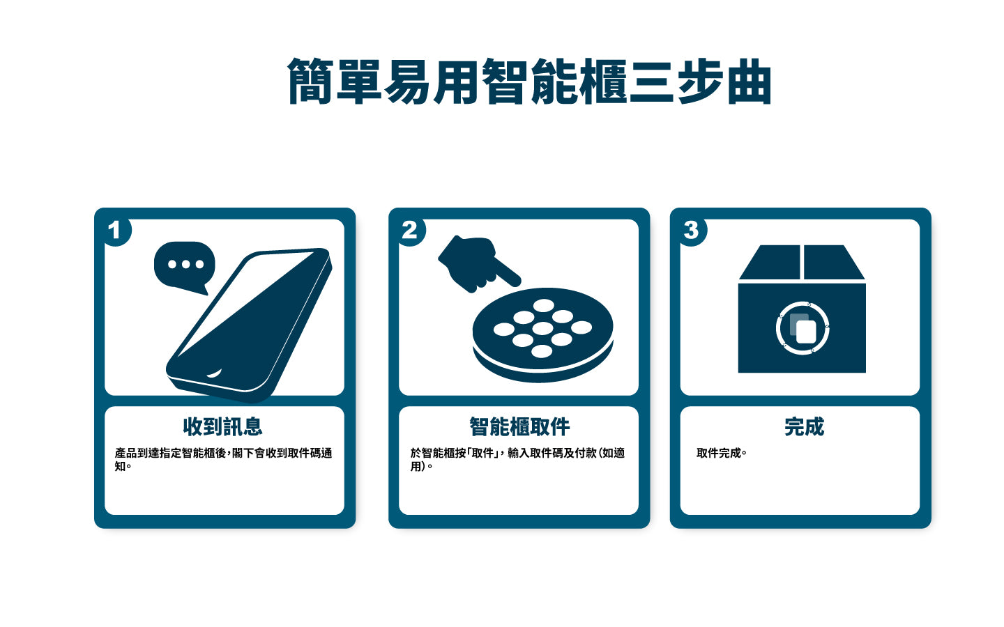 簡單方便!志賀TCG網購流程!(附FAQ)