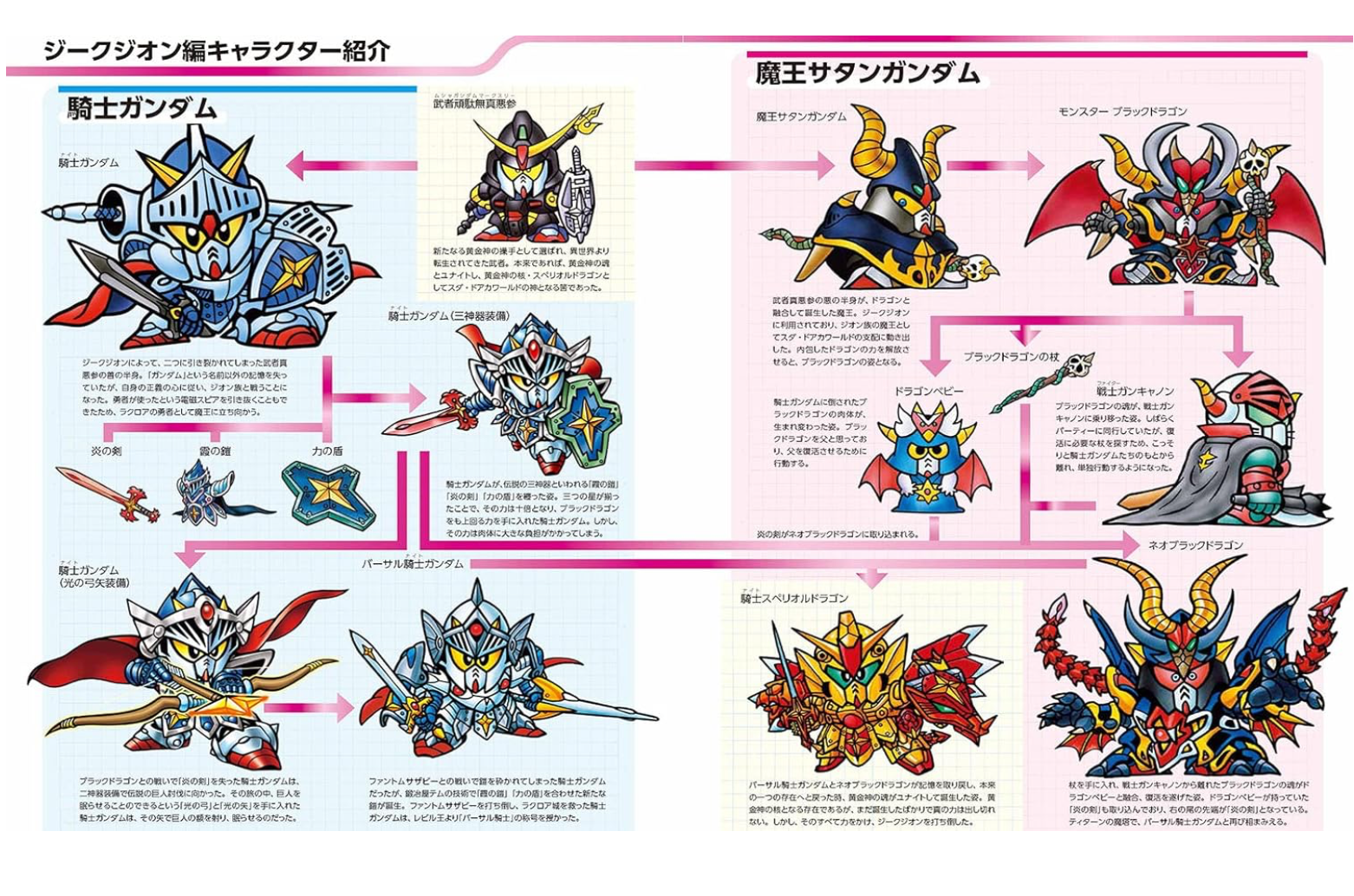 SD GUNDAM SDガンダム ヒストリア SDガンダム外傳篇 SD高達  SD鋼彈